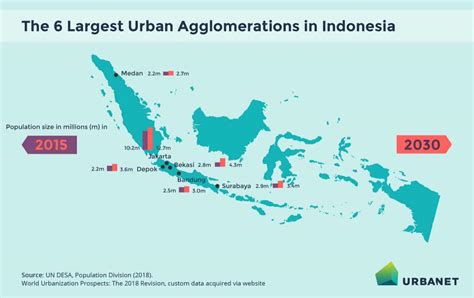 indonesia cities by population|Indonesia: Cities & Settlements .